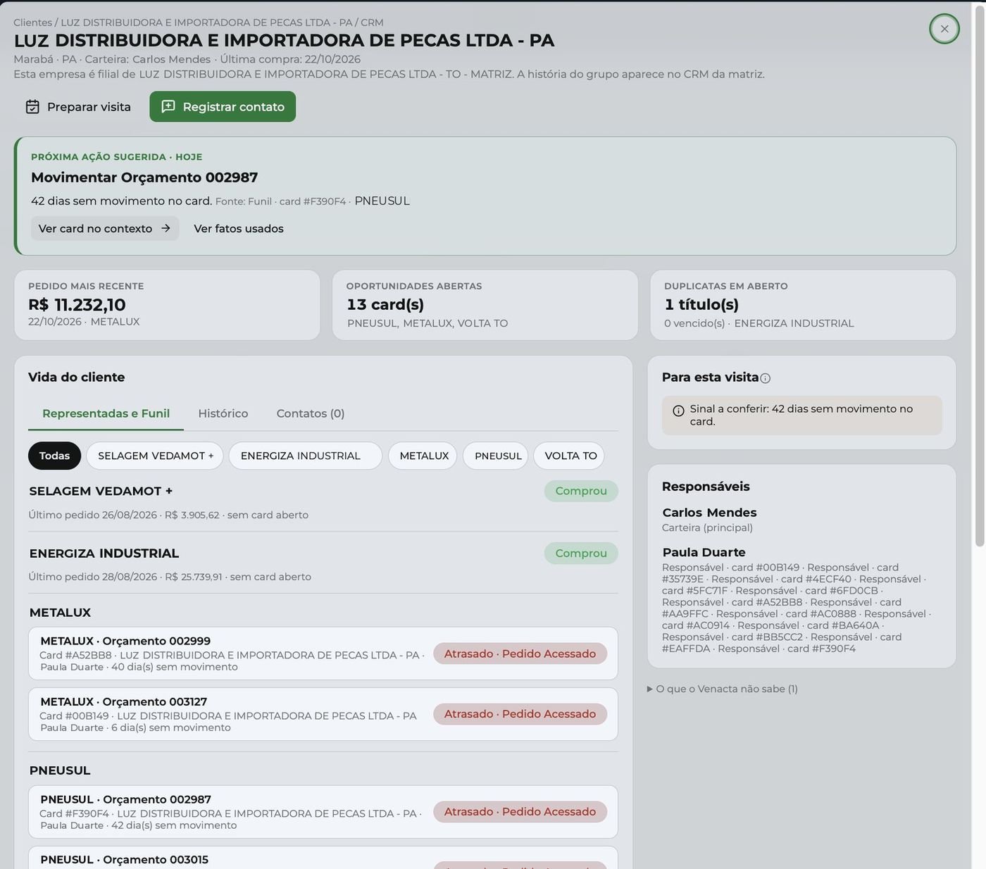 Ficha do cliente no Venacta com próxima ação sugerida, pedidos e responsáveis